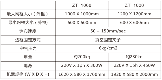 全自動雙面網版涂布機